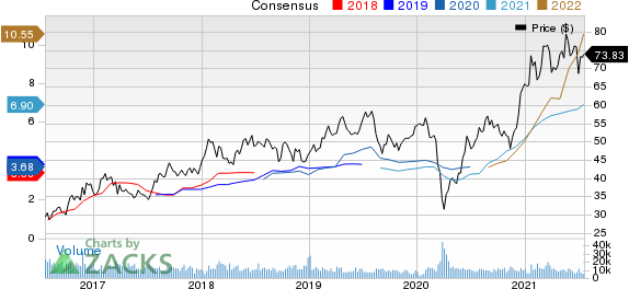 BHP Group Limited Sponsored ADR Price and Consensus