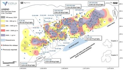 Figure 2: Inclined longitudinal section for Copala structure with drillhole pierce points. The section is 1x along strike to 1.4x along the dip to compensate for the average 46-degree dip of Copala. The black dash outlines represent Copala 2 in the north and Copala 4 vein in the south. Hole COP-2023-002 was drilled for Tajitos and is not shown on this section. (CNW Group/Vizsla Silver Corp.)