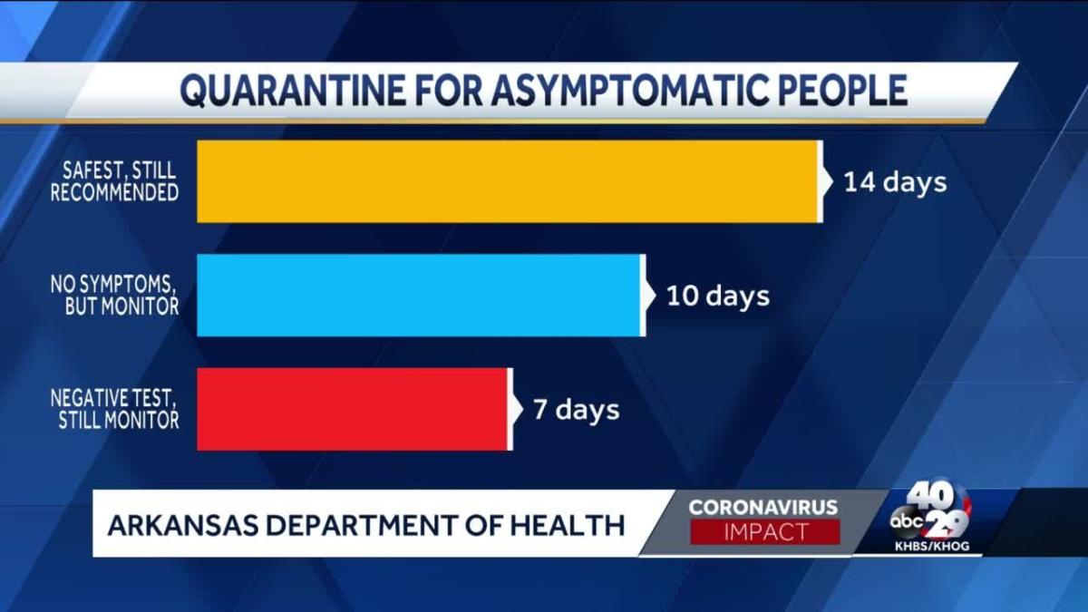 New CDC quarantine guidelines could change how school districts