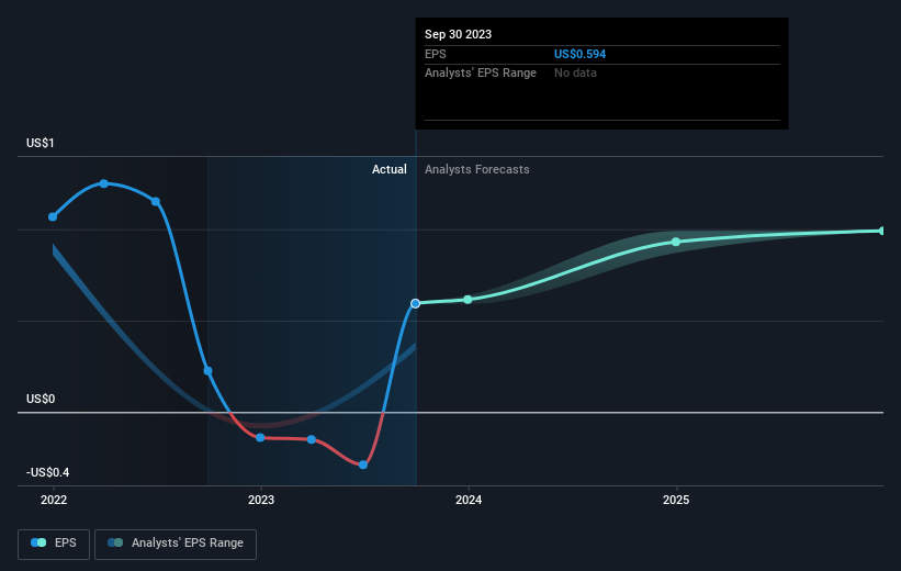 earnings-per-share-growth