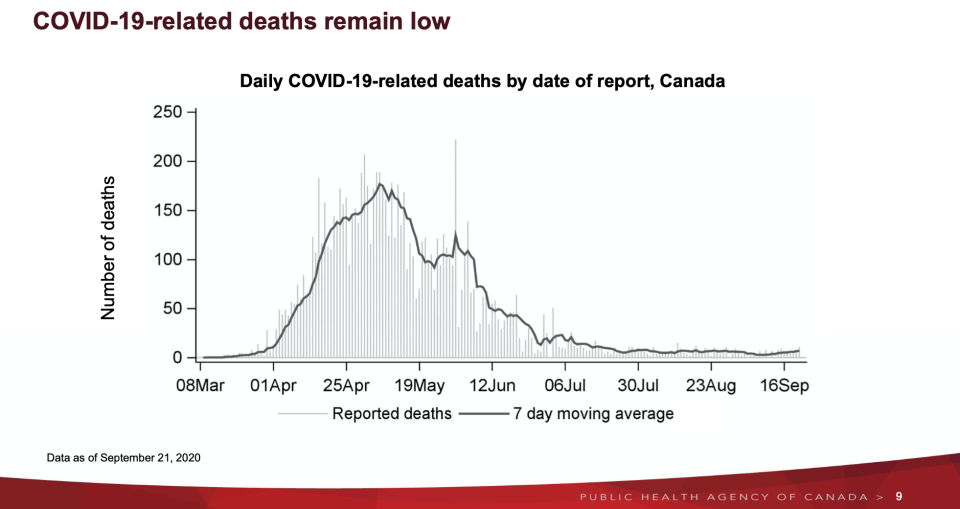 Public Health Agency of Canada