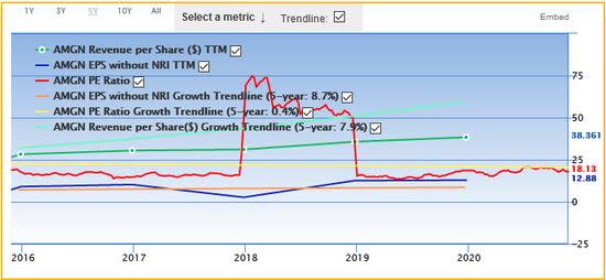 A Trio of Stocks With a Record of Sales and Earnings Growth