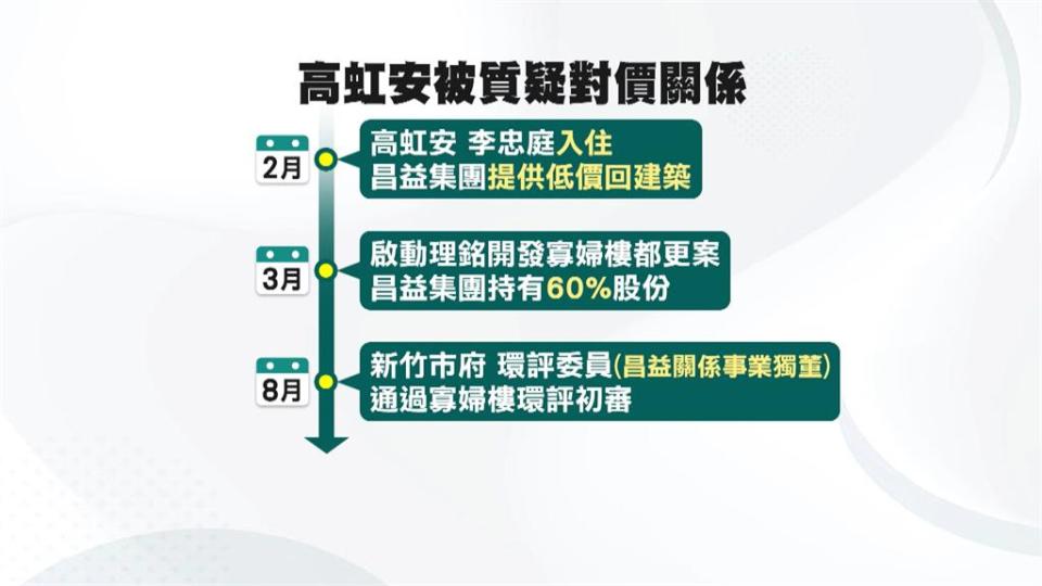 爆料昌益涉寡婦樓都更　竹市府稱「採取法律行動」吳崢：歡迎來告