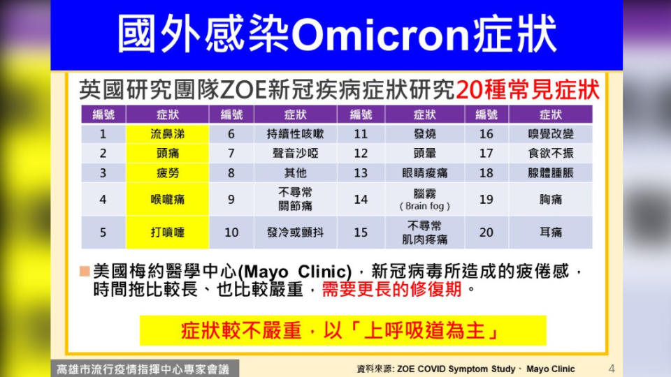 （圖／高雄市政府提供）