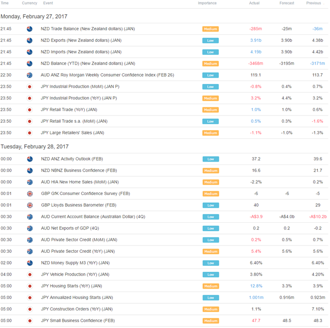 US Dollar, Major Currencies Brace for Volatility as Trump Speaks