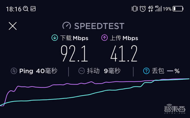 5G千兆網速是想像？北京五地實測：有限制、部分地區遠超4G