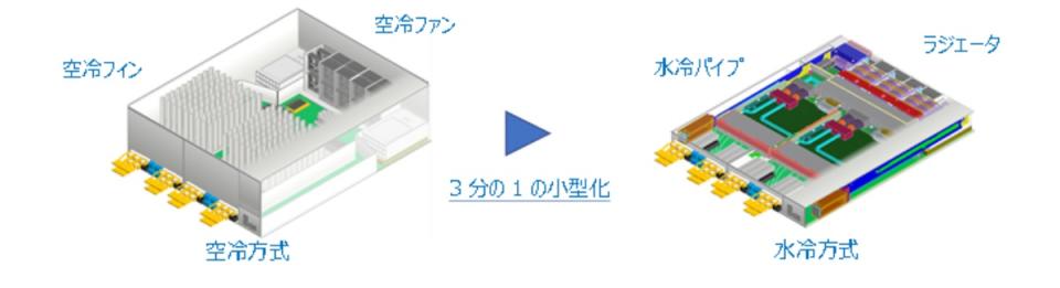 富士通打造可對應1.2Tbps傳輸速率的光傳輸技術，一秒可傳6張藍光光碟資料量