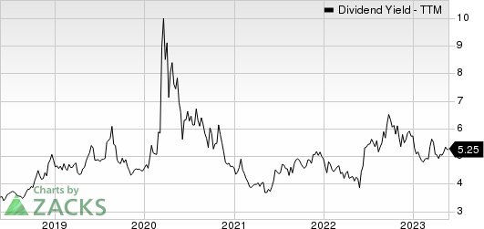 LyondellBasell Industries N.V. Dividend Yield (TTM)