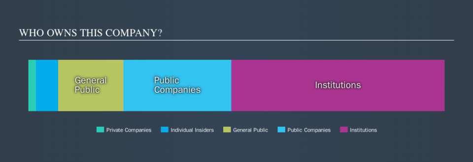 NYSE:BABA Ownership Summary, October 8th 2019