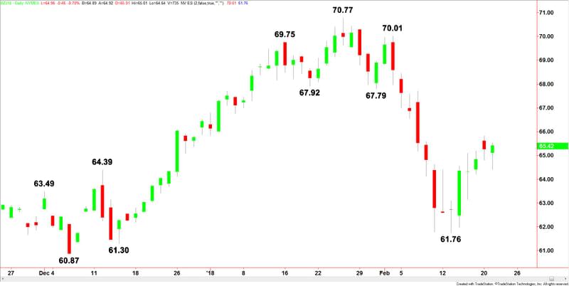 Brent Crude