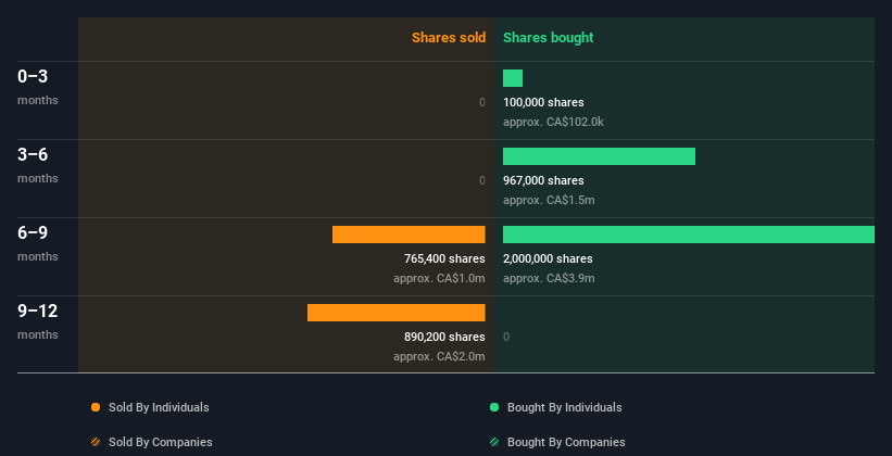 insider-trading-volume