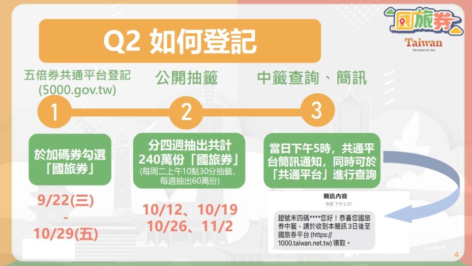 國旅券最晚須要在10/29以前登記。（圖／翻攝自國旅券官網）