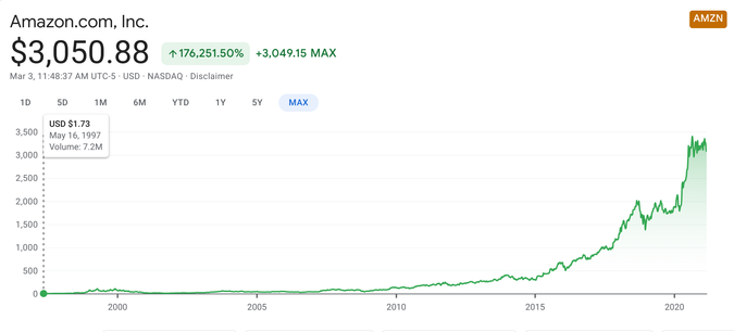 Google Finance / Google Finance