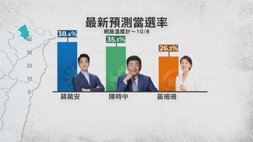 批「抗中保台」是選舉伎倆　蔣萬安：沒唸咒語不會選舉