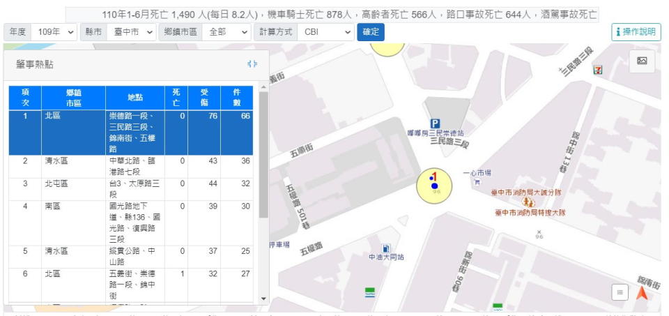 圖／109年臺中市肇事熱點（圖片來源：道安資訊查詢網）。