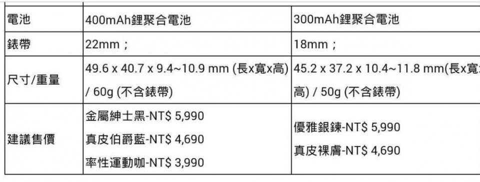 ASUS世界最薄ZenFone Zoom開賣 售價13,990/15,990!