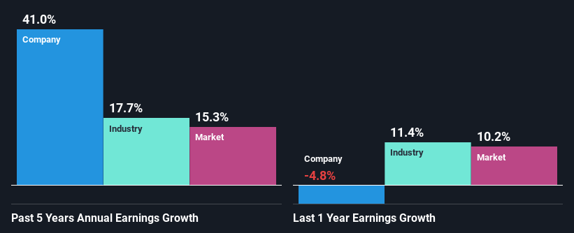 past-earnings-growth