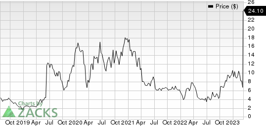 Provention Bio, Inc. Price