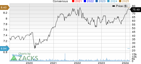 Stifel Financial Corporation Price and Consensus