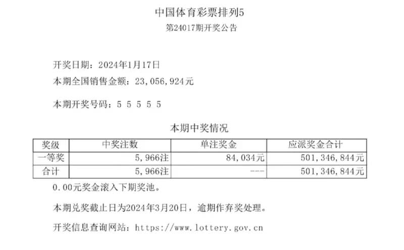 ▲中國運彩官方公告這次開獎號碼為「55555」。（圖／翻攝自《界面新聞》）