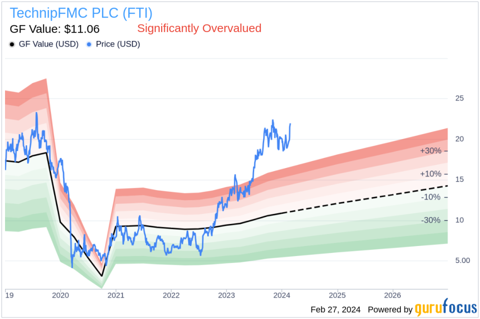 TechnipFMC PLC Director de Carvalho Filho Eleazar Sells 12,491 Shares