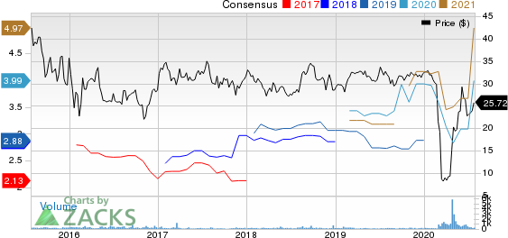 Delek Logistics Partners, L.P. Price and Consensus