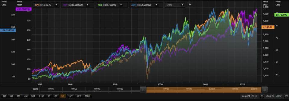 Estas acciones que han superado al S&P 500 a largo plazo…y pueden seguir haciéndolo 