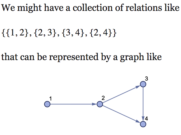 Photo credit: The Wolfram Physics Project