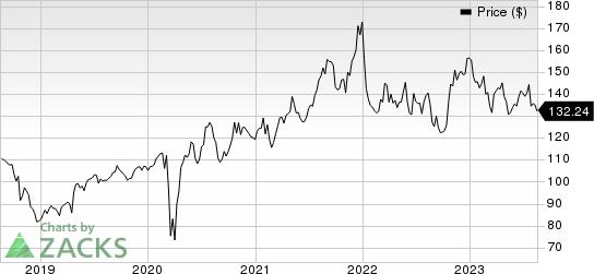 Quest Diagnostics Incorporated Price