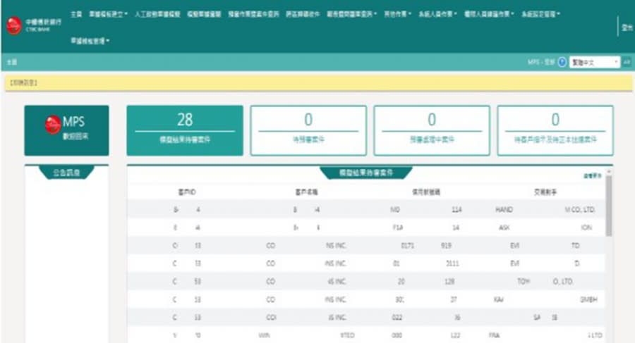 最佳技術創新獎 圖/中國信託商業銀行