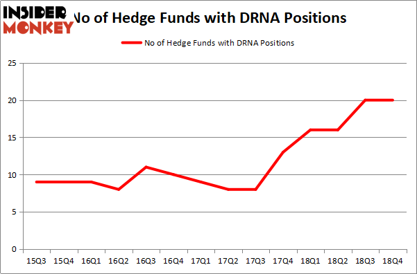 The Latest Discovery by Dicerna Pharmaceuticals (NASDAQ:DRNA)