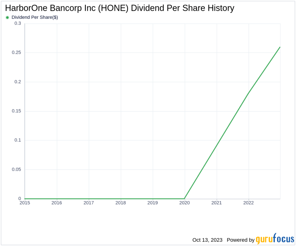 HarborOne Bancorp Inc's Dividend Analysis