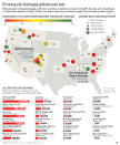 Graphic looks at polluted water discharge flow and levels of treatment of polluted discharge at 43 sites. Breakdown of discharge for sites with zero treatment or storage of contaminated water; 4c x 8 1/4 inches; 195.7 mm x 209 mm;