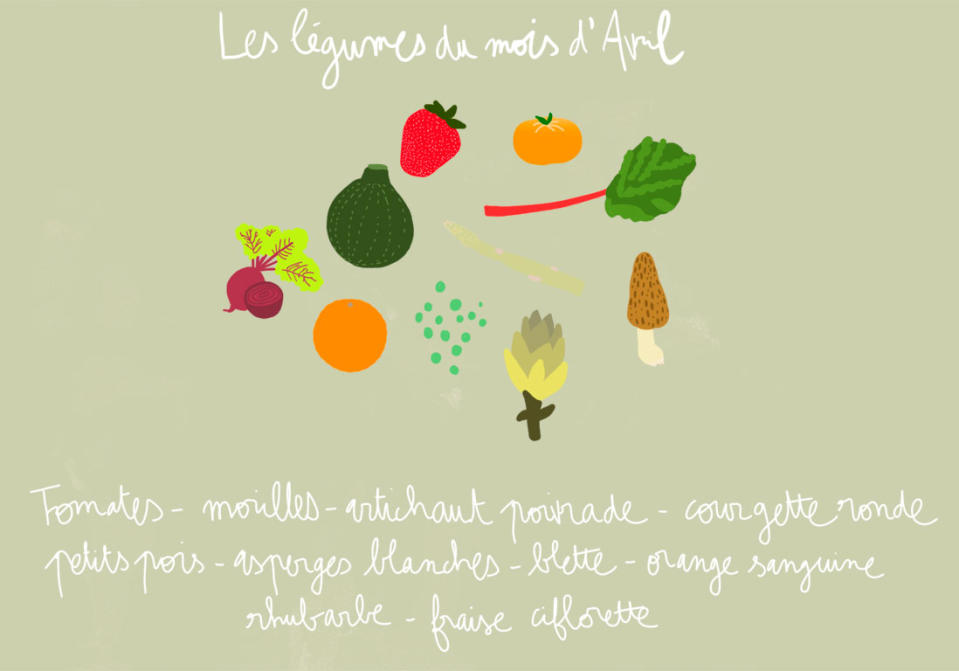 Quels fruits et légumes de saison en avril ?