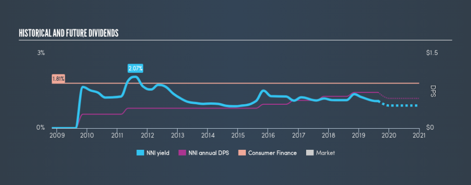 NYSE:NNI Historical Dividend Yield, August 24th 2019