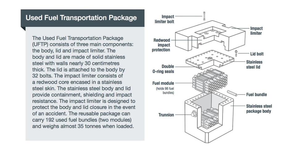 This image, taken from the NWMO's transportation plan, details the components of the containers in which spent nuclear fuel rods will be shipped. 