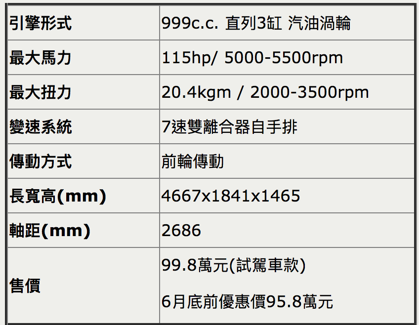 【♀ 冠儀試車日記】CP值破表的歐系旅行車 SKODA OCTAVIA COMBI 1.0TSI