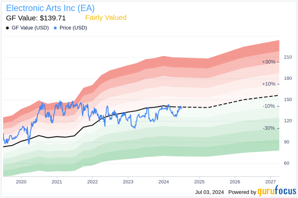 Insider Sale: President of EA Entertainment Laura Miele Sells 2,000 Shares of Electronic Arts Inc (EA)