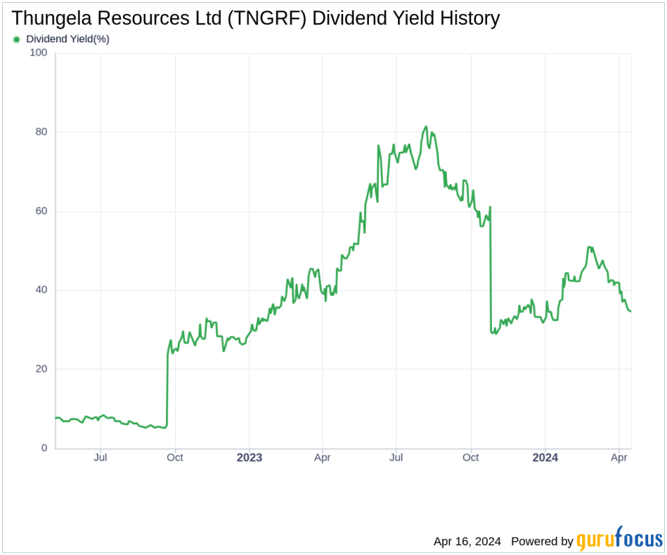 Thungela Resources Ltd's Dividend Analysis