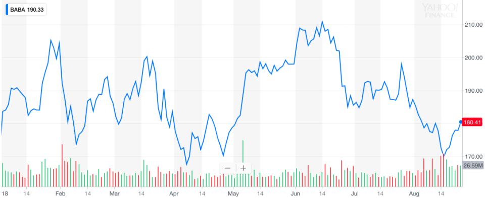 Alibaba has ups and downs in 2018 as trade disputes continue.