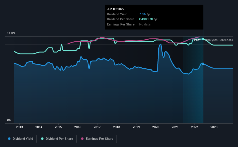 historic-dividend