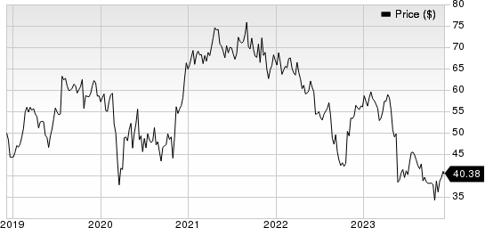 Integra LifeSciences Holdings Corporation Price