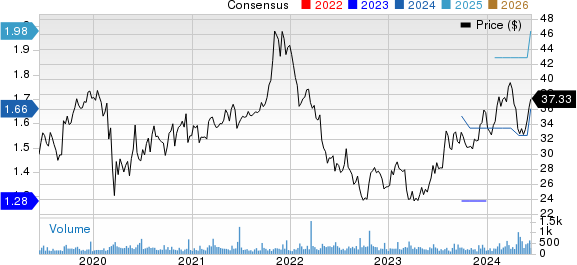 Gorman-Rupp Company (The) Price and Consensus