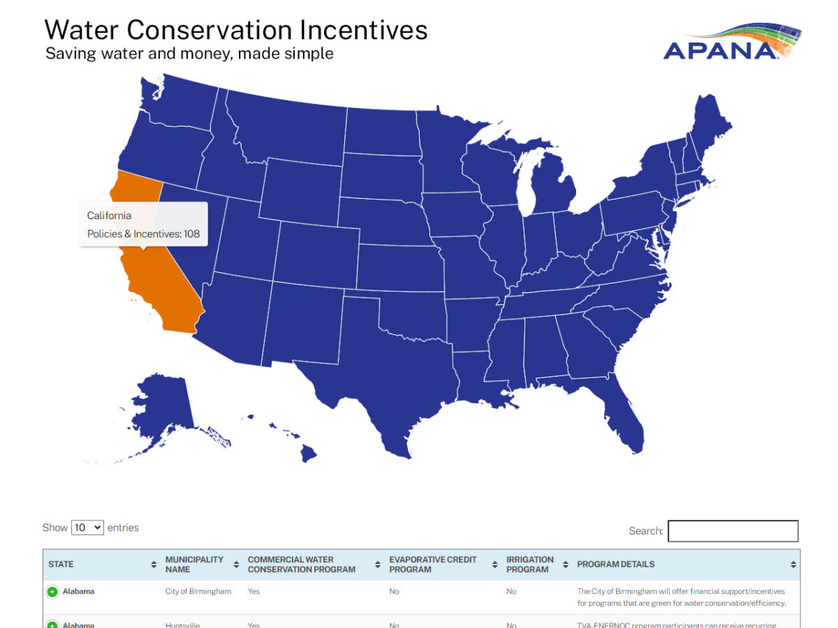 Water Conservation Incentives