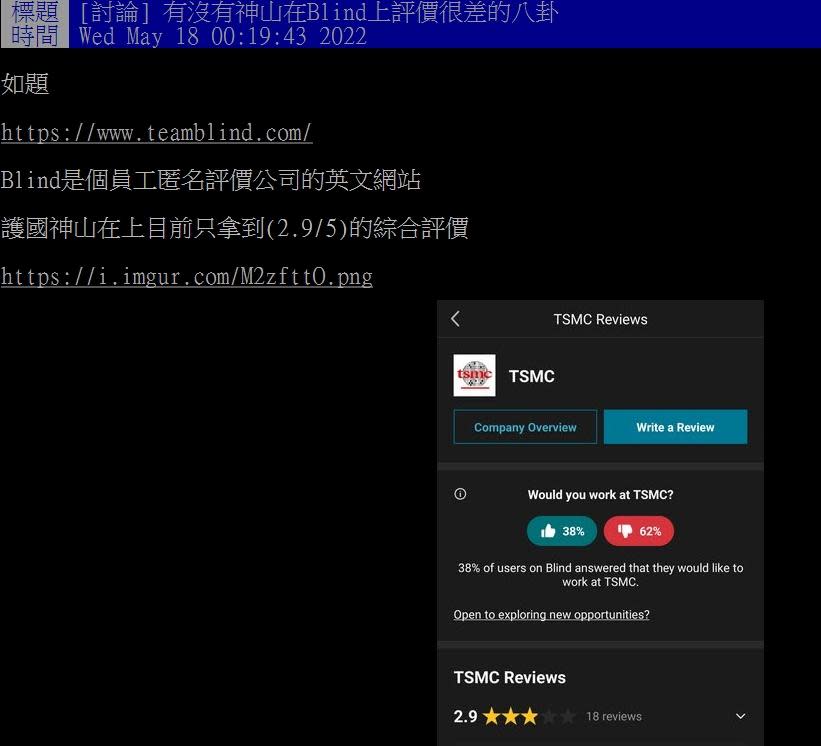 台積電在Blind的評價僅2.9顆星。（圖／翻攝自PTT）