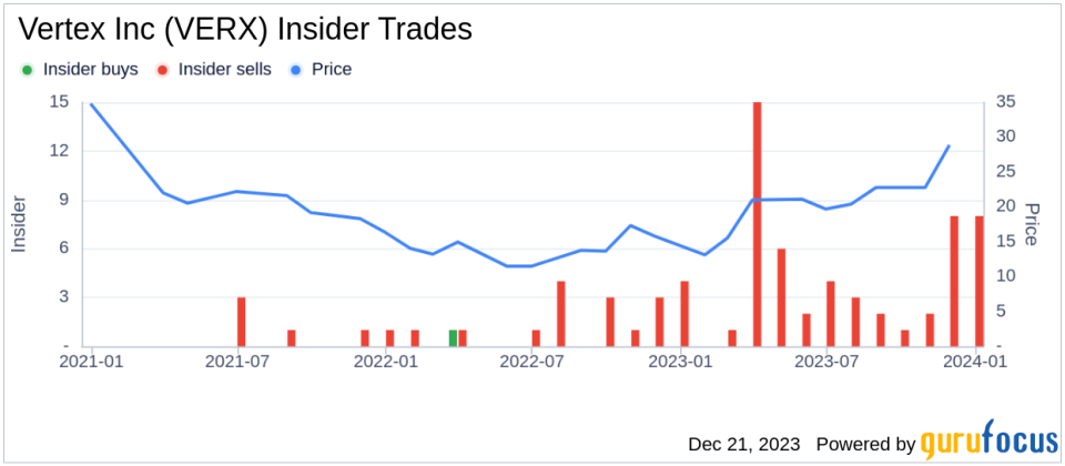 Vertex Inc CFO John Schwab Sells 25,000 Shares