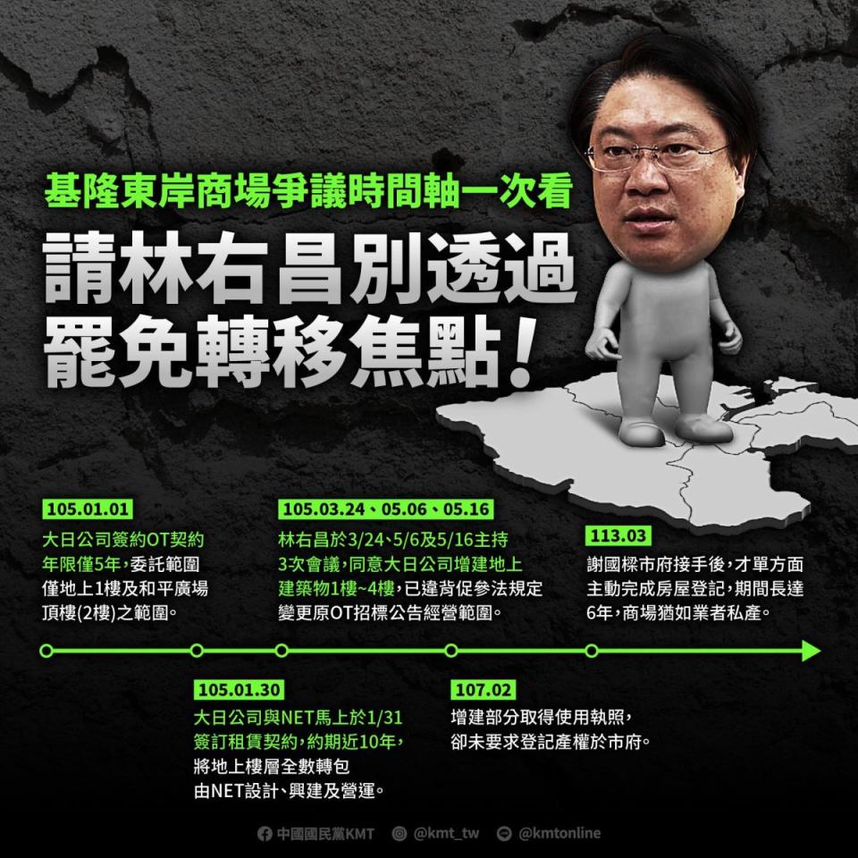 國民黨整理「基隆東岸商場爭議」時間軸，說明基隆市長謝國樑是將基隆的市產要回來。翻攝國民黨KMT臉書