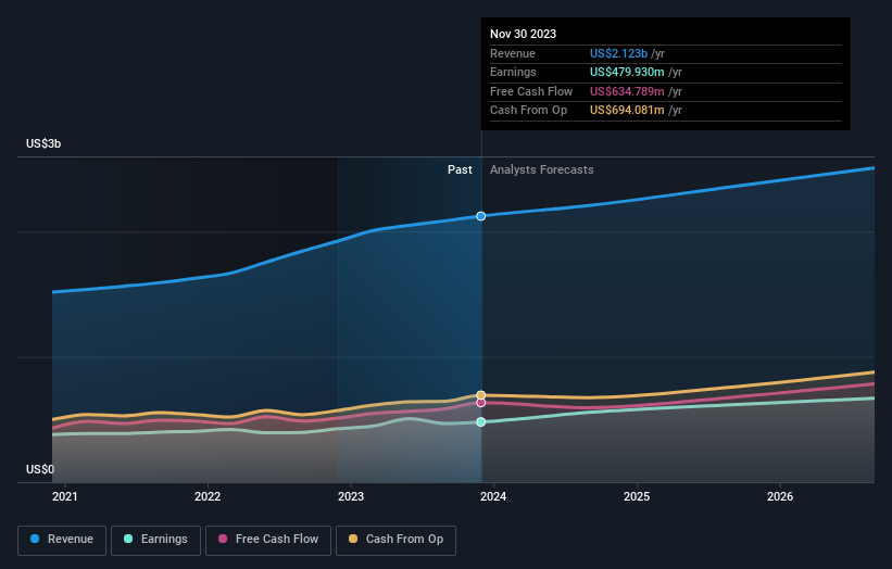 earnings-and-revenue-growth