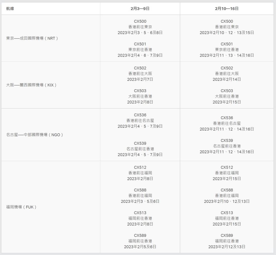 日本航班｜國泰＋香港快運宣布取消2月部分日本航班！涉及東京、大阪、名古屋、福岡、沖繩機場