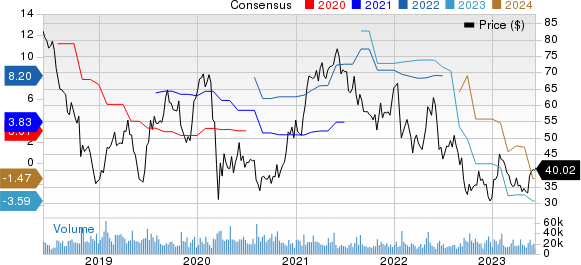 Western Digital Corporation Price and Consensus